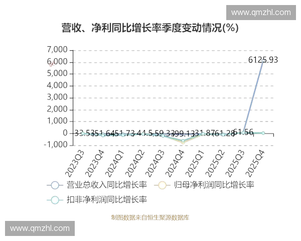 2027年前后场馆积分运营系统将延伸至场外商业生态以获取增量收益